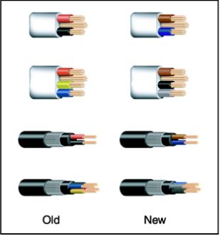 harmonised cable colours
