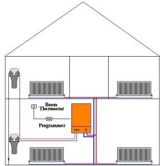combination boiler heating system