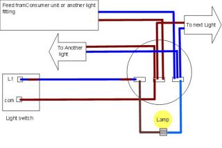 harmonised light wiring