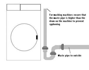 washing machine stand pipe