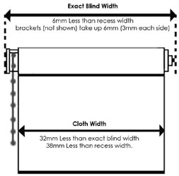 Blind width measurement