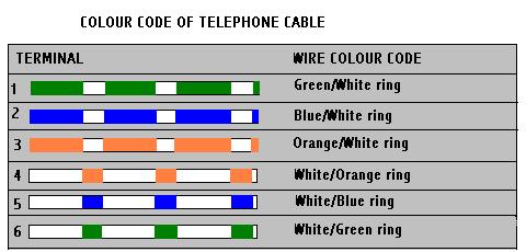 Phone Cable Wiring
