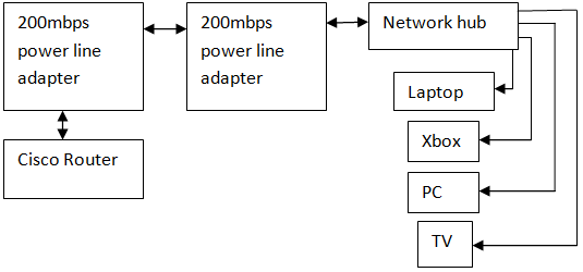 network diagram.png