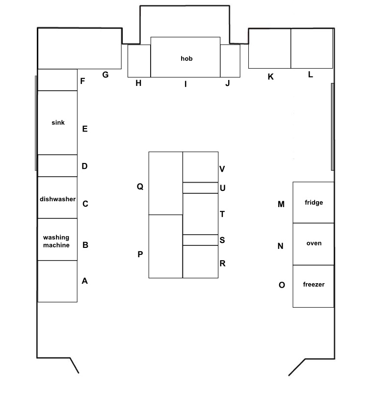 Kitchen layout