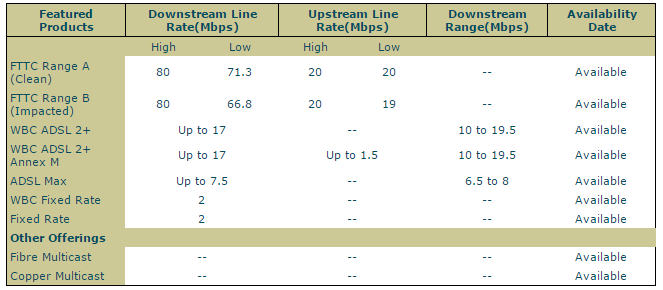 VDSL.PNG