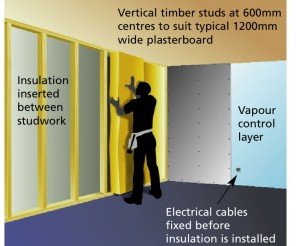 internal-wall-insulation-296x246.jpg