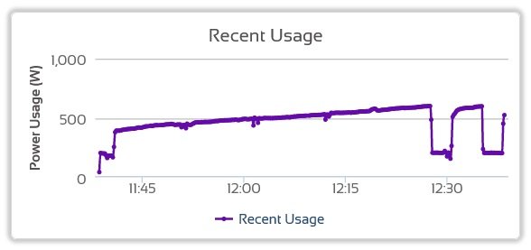 Tuesday 2 start small load.jpg