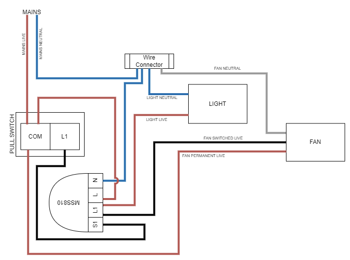 MSS810-Page-1-1.drawio.png